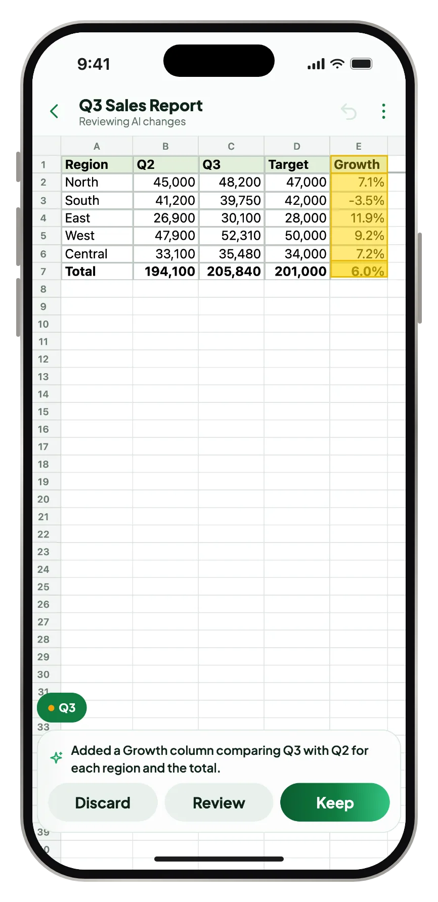 A new Growth column added by AI, highlighted in the sheet, with Discard, Review and Keep